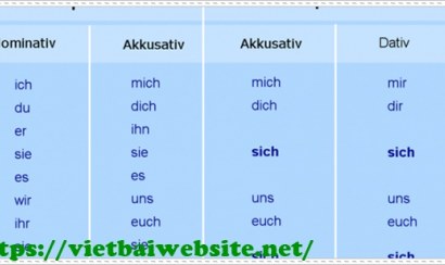 Học tiếng Đức theo topic 