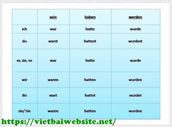 t&igrave;m hiểu bảng chữ c&aacute;i khi học tiếng đức