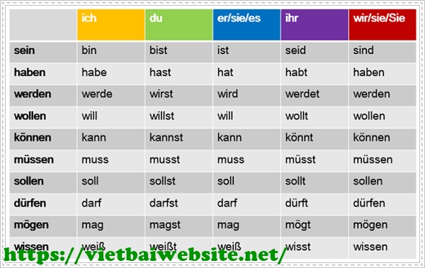 học tiếng đức qua bảng chữ c&aacute;i