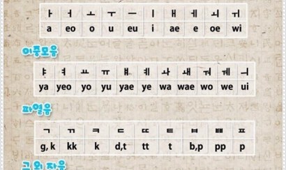 Tiếng Hàn cho người mới bắt đầu