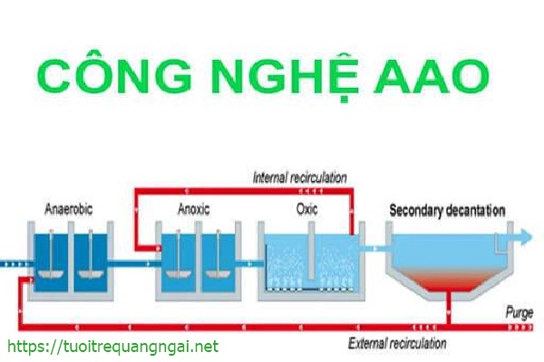 công nghệ AAO dùng để xử lý nước thải