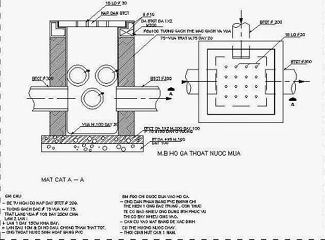 Cấu tạo chi tiết của hố ga